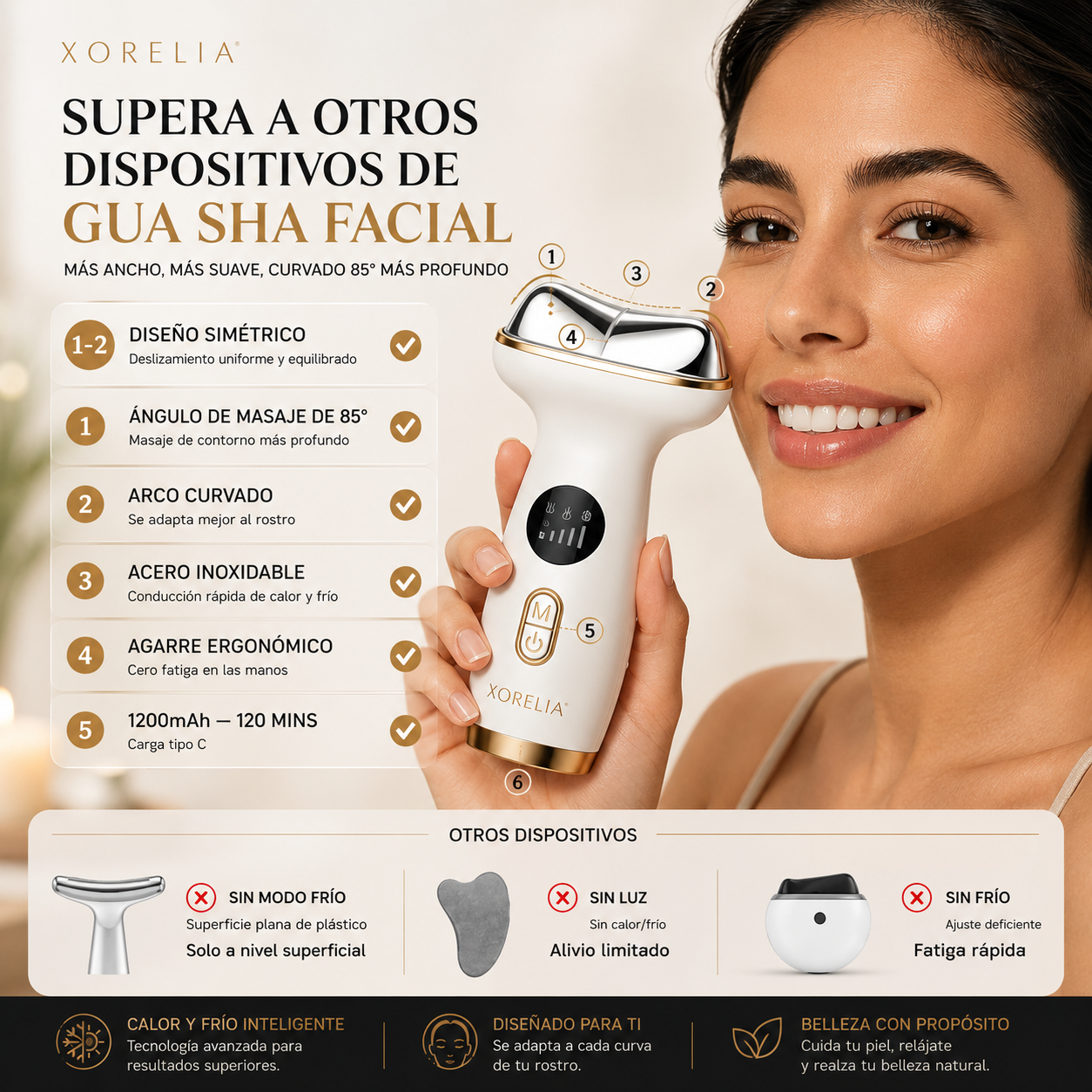 Comparativa XORELIA Glow